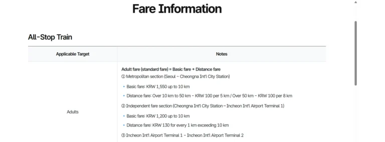 Official AREX fare structure showing how Incheon Airport train fares are calculated