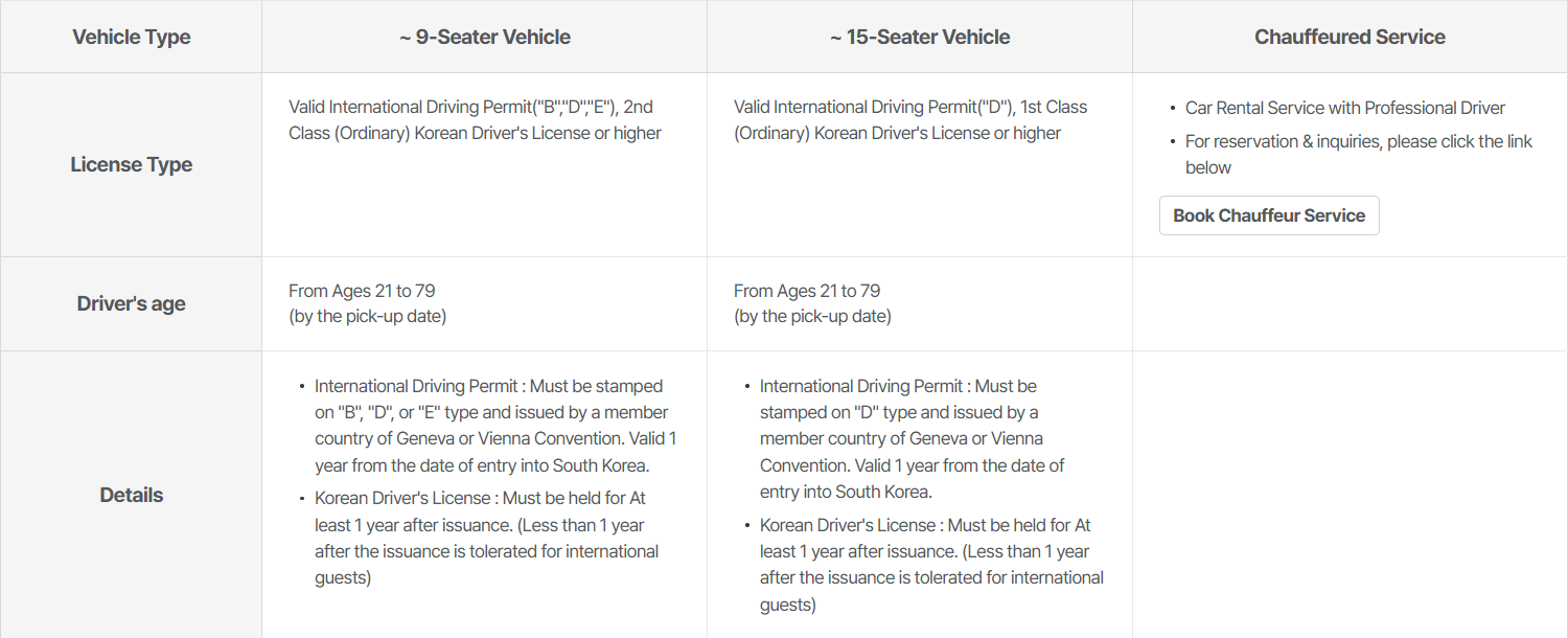 Official rental requirement table showing driver ages 21 to 79 and the IDP rules for a Jeju Island rental car