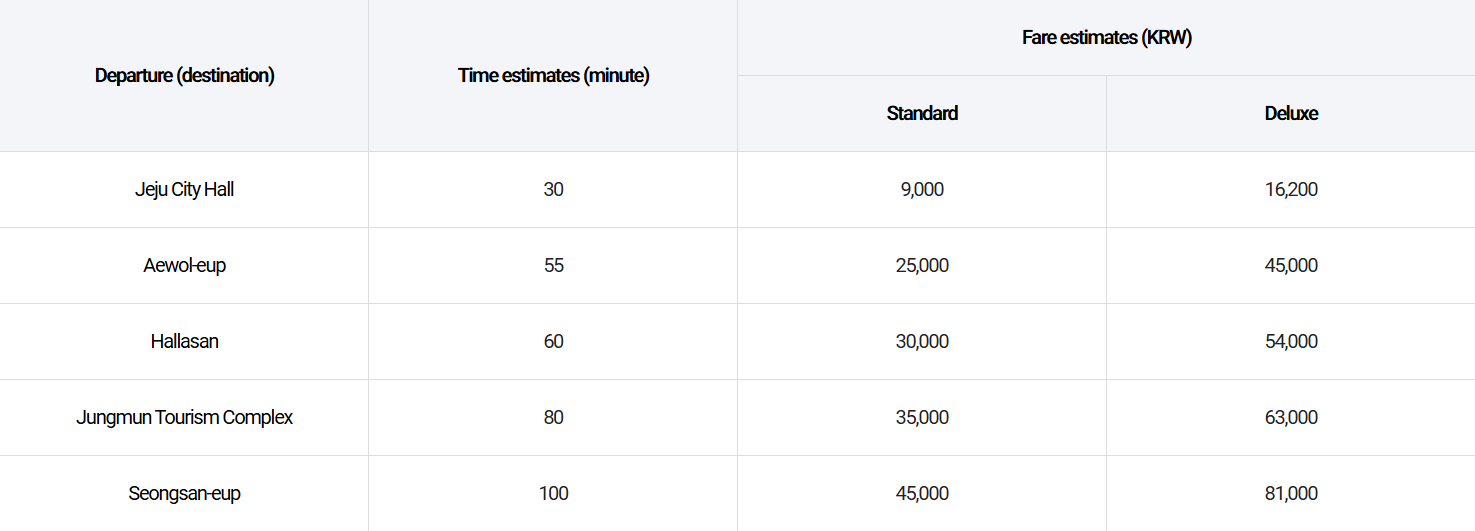 Jeju International Airport official taxi fare and journey time estimates