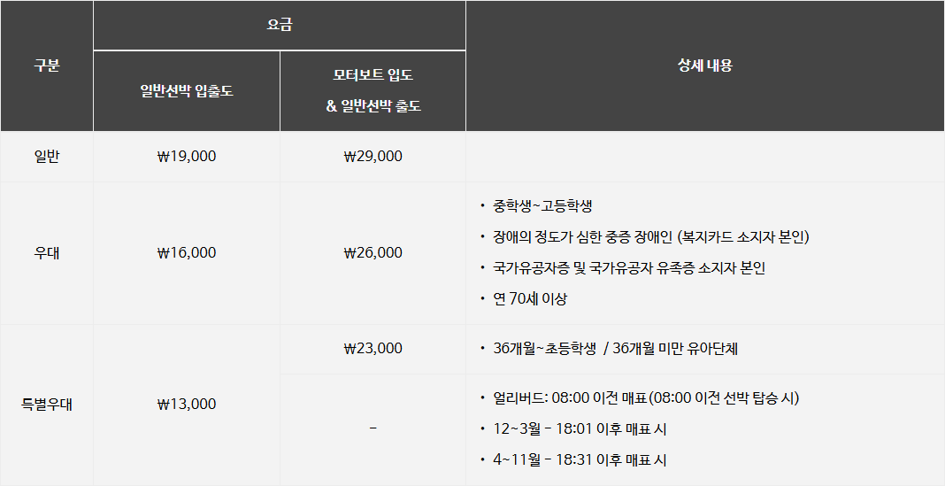 Official Nami Island admission fee table showing 19,000 won including the round-trip ferry