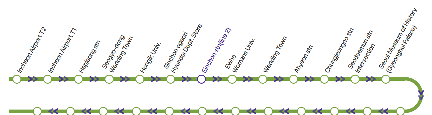 Airport Limousine bus 6002 route diagram for Incheon Airport to Sinchon through Hongik Univ., Sinchon and Ewha Womans Univ.
