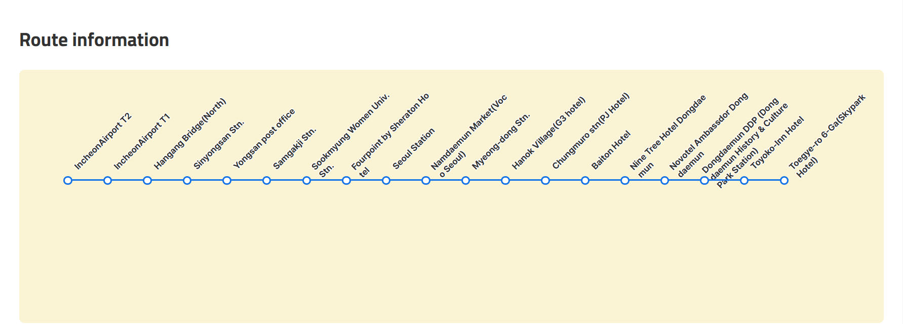 Route 6001 stop diagram showing Sinyongsan Stn, Yongsan post office and Samgakji Stn
