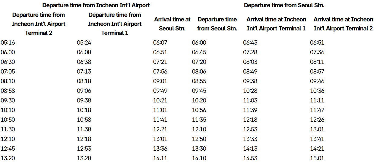 AREX Express weekday timetable from Incheon Airport to Seoul Station