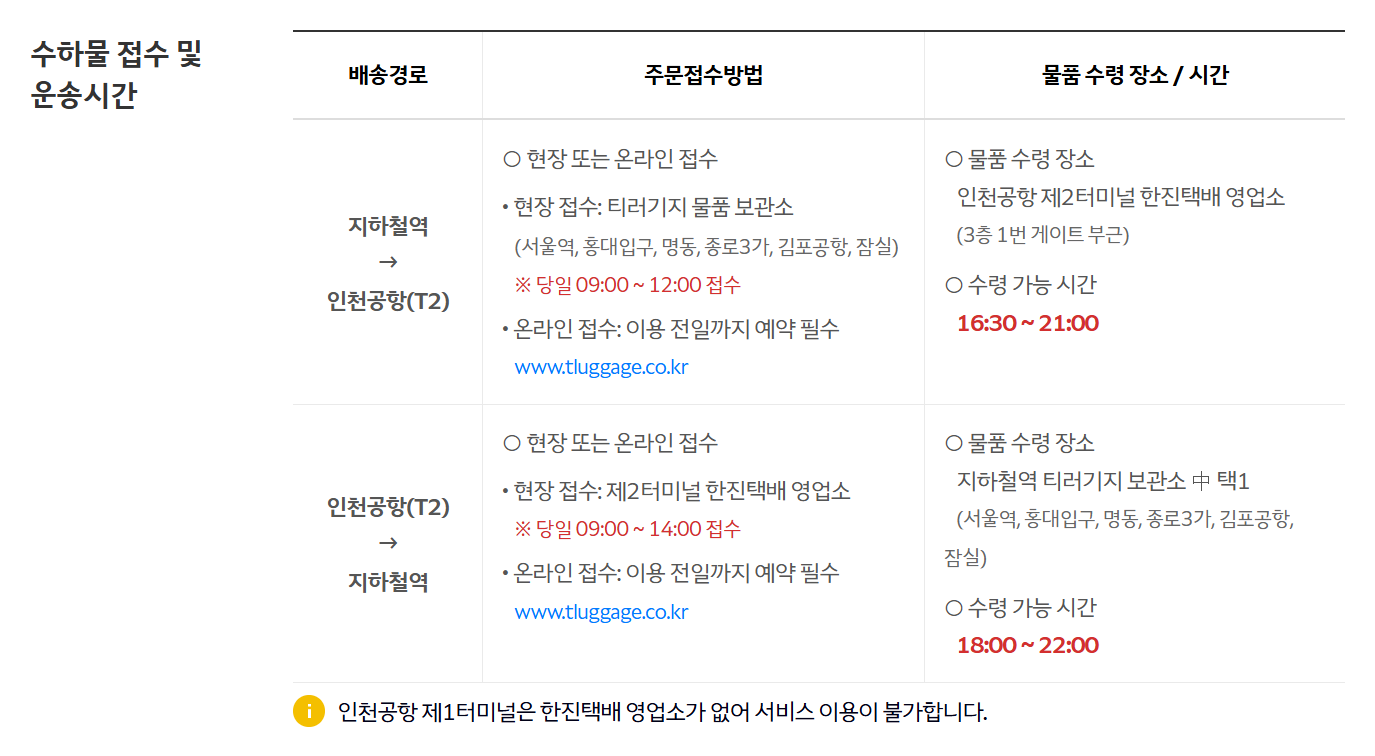 Hanjin Express page for subway station to Incheon Terminal 2 luggage delivery times and fees and the note that Terminal 1 has no Hanjin office