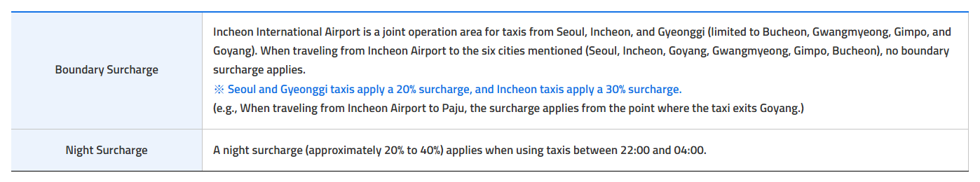 Incheon Airport taxi surcharge guide: boundary surcharge and 22:00 to 04:00 night surcharge