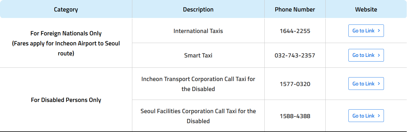 Incheon Airport user guide warning about illegal call vans and listing International Taxi contacts
