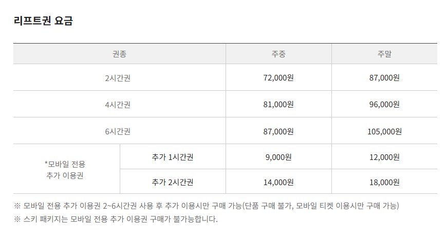 Konjiam Resort Korean price page with weekday and weekend ski lift ticket prices