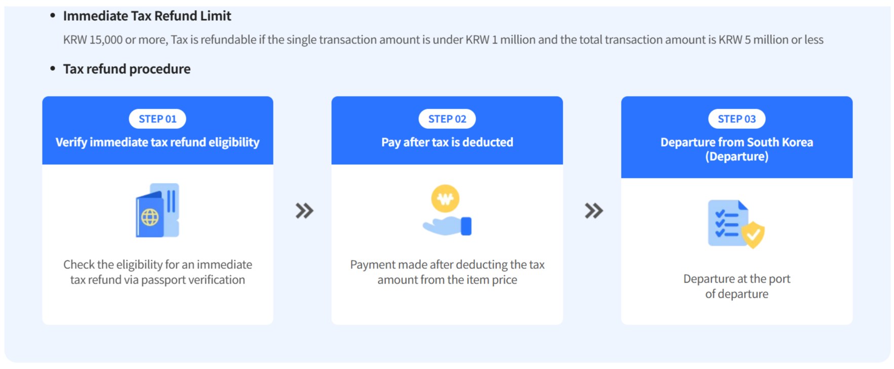 Korea Tourism Organization page on the immediate Korea tax refund limit: 15,000 won to under 1 million won per purchase, 5 million won in total