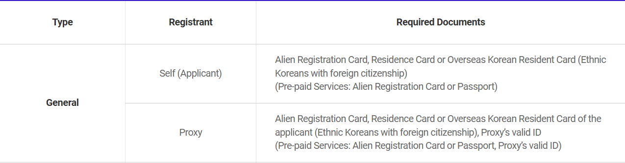 SK Telecom T world required documents: residence card for postpaid, passport or residence card for prepaid