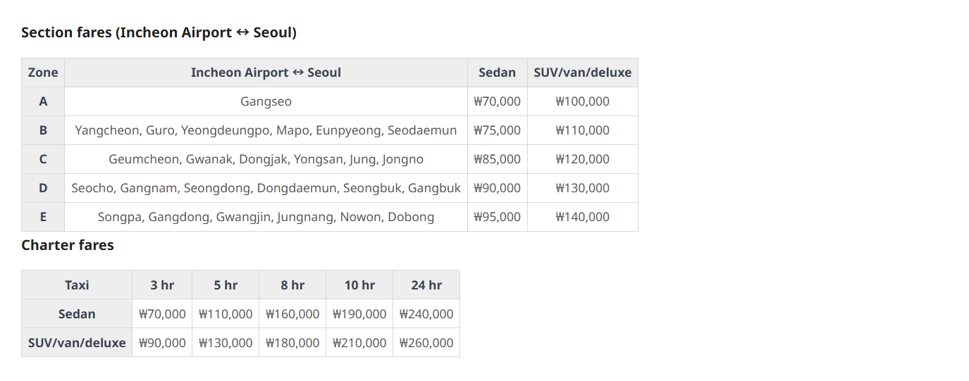 Seoul official International Taxi section fares from Incheon Airport by zone and car type