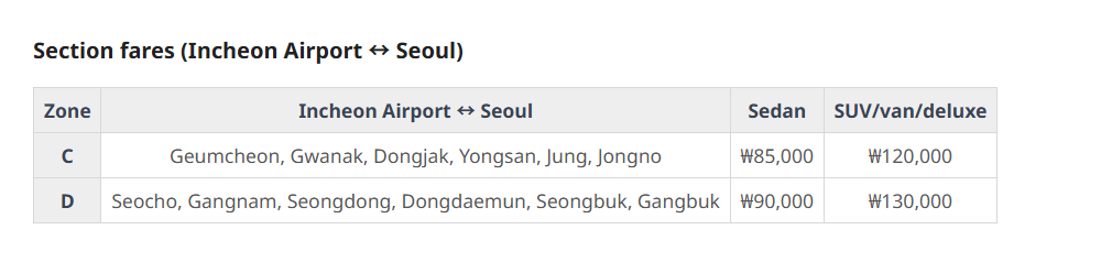 Seoul International Taxi section fares for zone C (Jung, Jongno) and zone D (Dongdaemun) from Incheon Airport