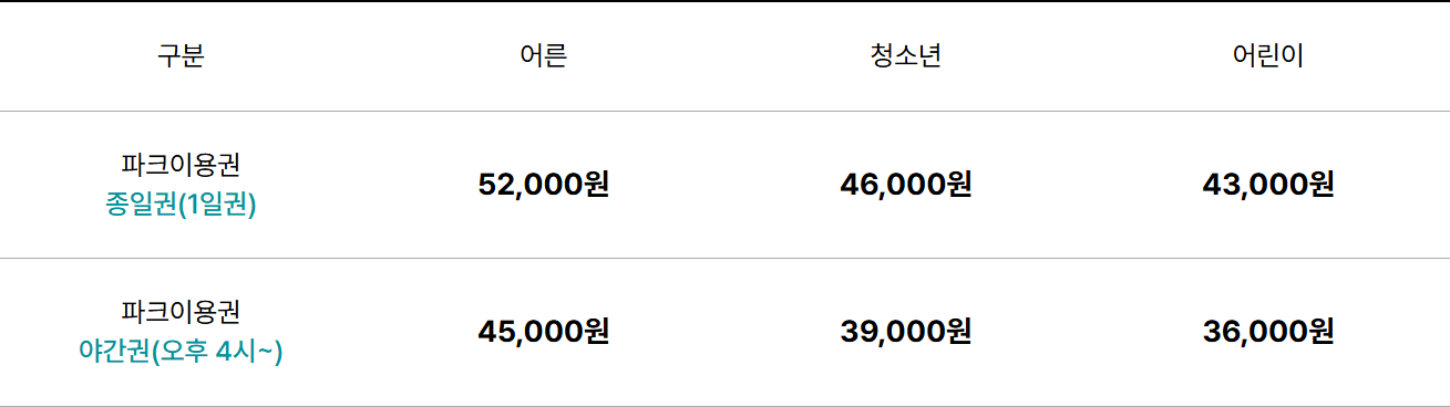 Seoul Land official ticket price table: adult 1-day pass 52,000 won, adult night pass from 4 pm 45,000 won