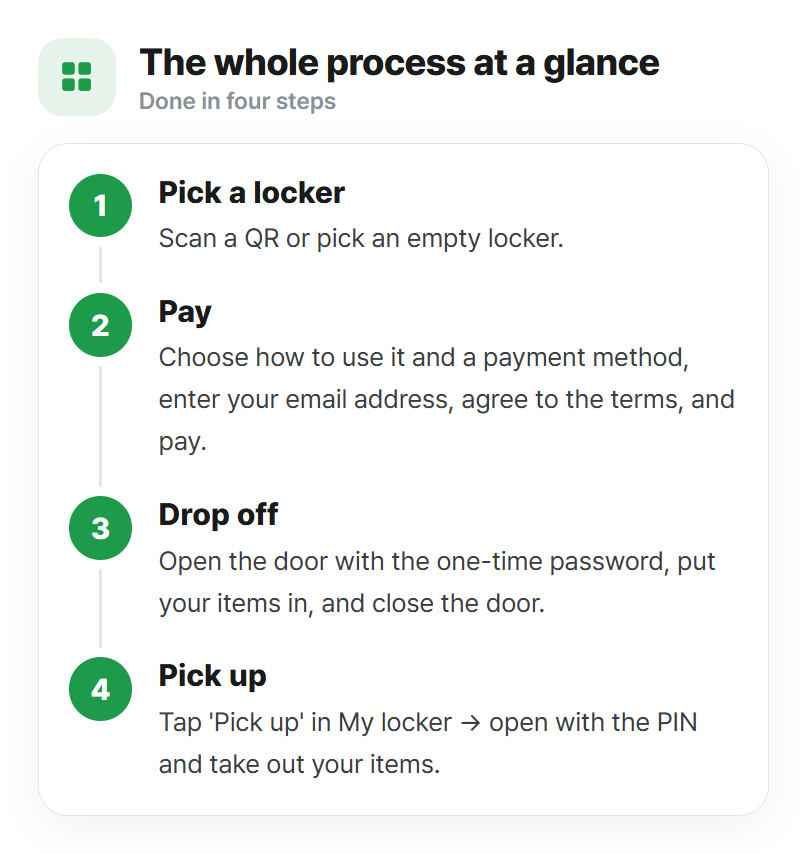 T-Locker official user guide with the four steps pick a locker, pay, drop off and pick up for seongsu luggage storage