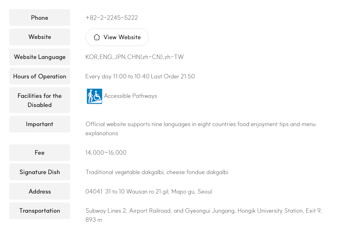 Visit Seoul listing for Hongdae Dakgalbi with hours, address and subway exit