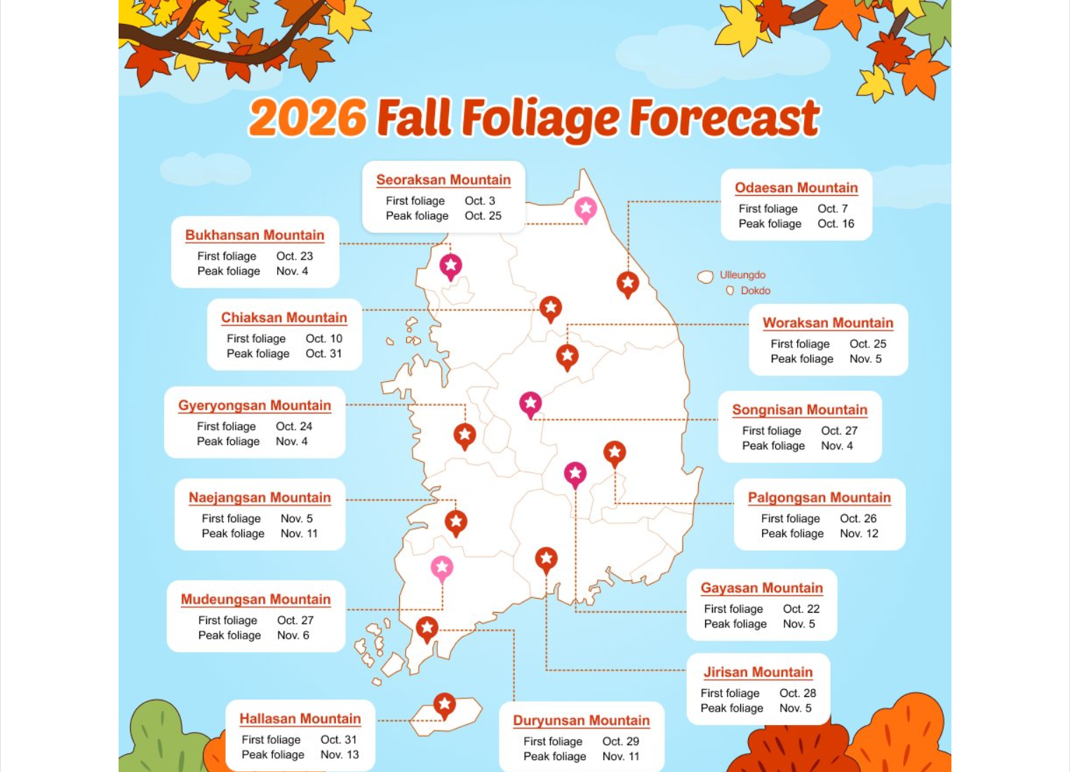 VisitKorea 2026 fall foliage forecast map with first and peak foliage dates for major Korean mountains