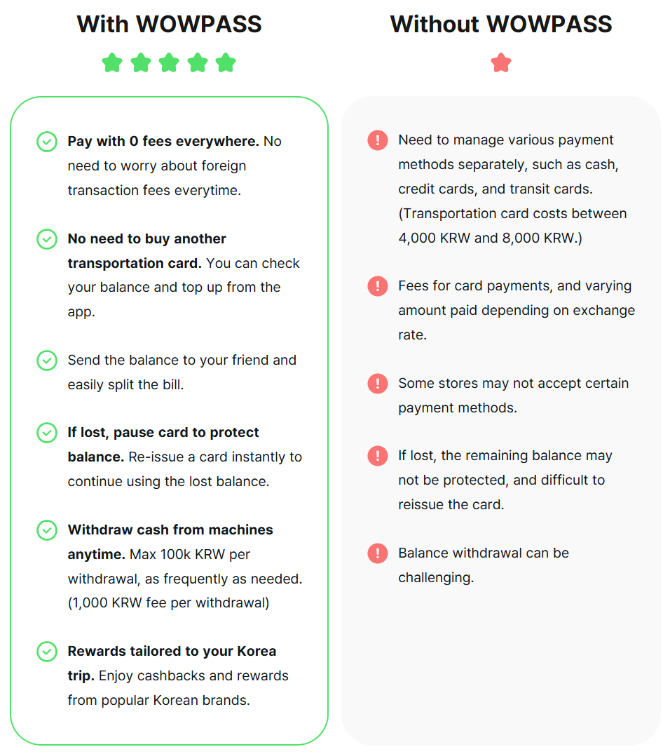 WOWPASS vs paying without it, official comparison from wowpass.io